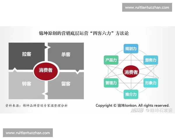 以核心团队为中心构建企业竞争力提升与战略执行的有效路径